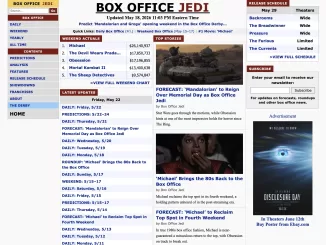 Box Office Jedi